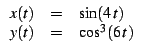 $\displaystyle \begin{array}{lcl}
x(t)&=& \sin(4 t)\\
y(t)&=& \cos^3(6 t)
\end{array}$